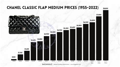 new arrivals chanel bags|chanel bag price 2023.